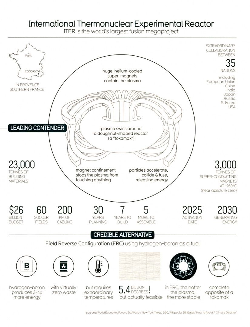 David McCandless: Beautiful News. Positive Trends, Uplifting Stats, Creative Solutions