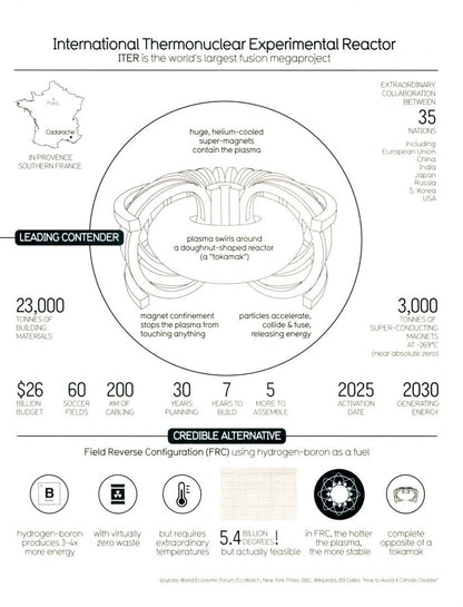 David McCandless: Beautiful News. Positive Trends, Uplifting Stats, Creative Solutions