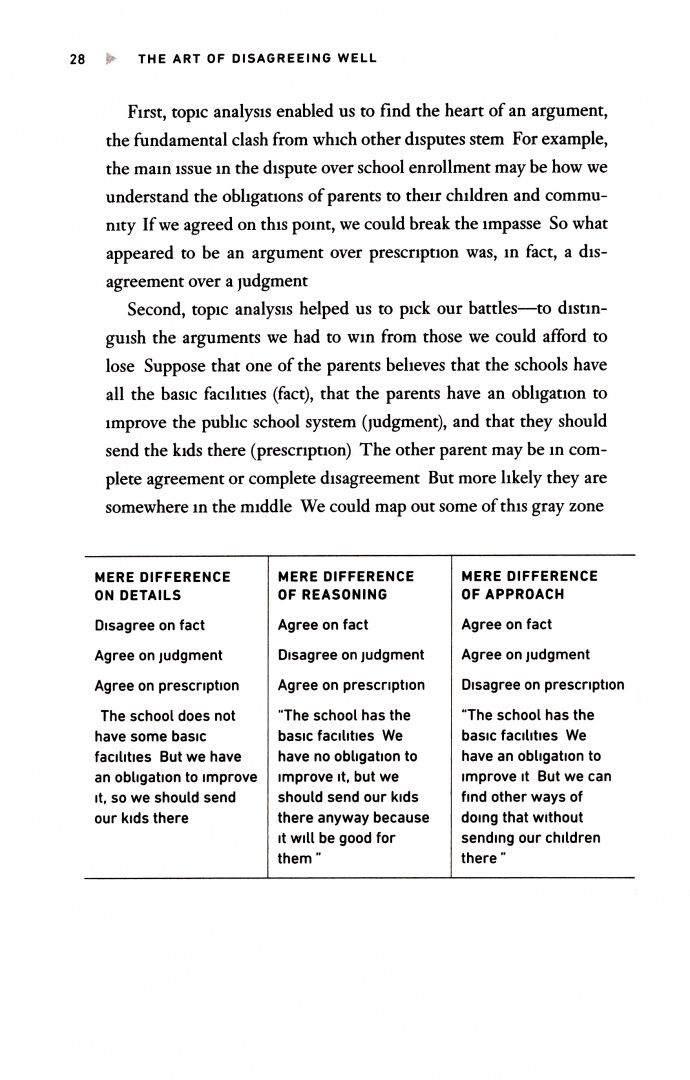 Seo Bo: The Art of Disagreeing Well. How Debate Teaches Us to Listen and Be Heard