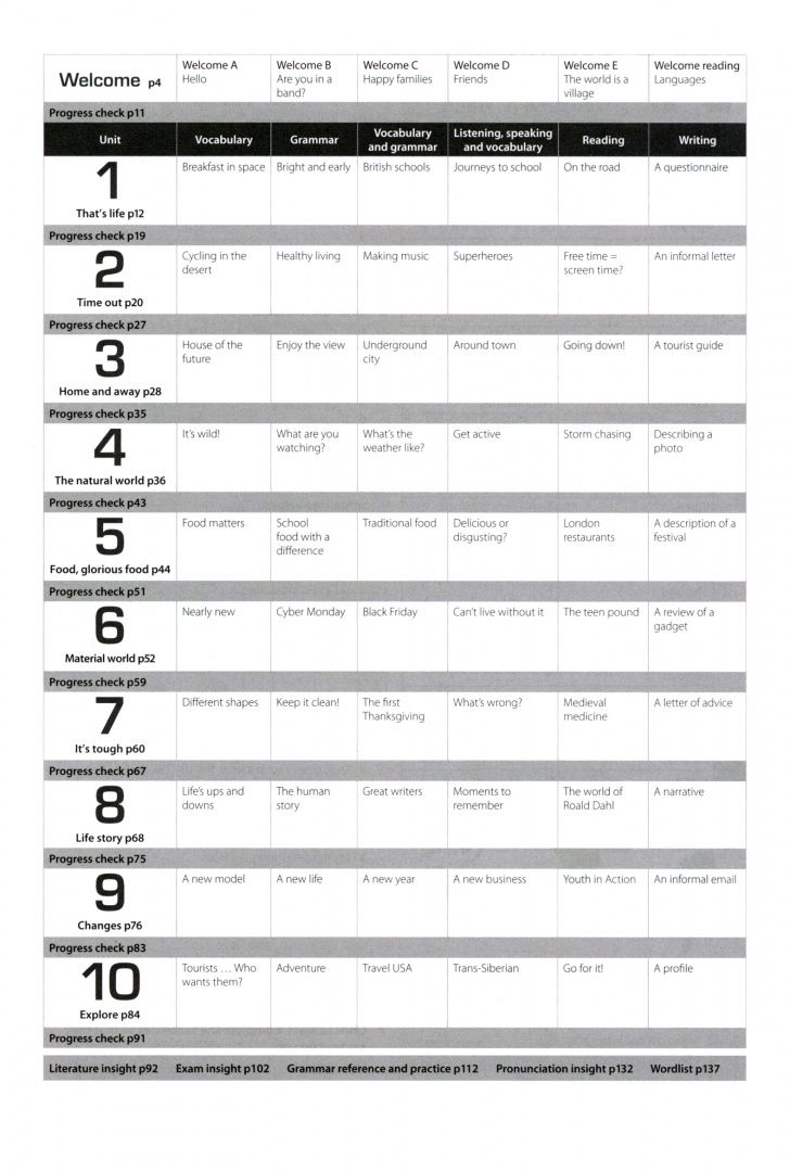 Kate Haywood: Insight. Elementary. Workbook