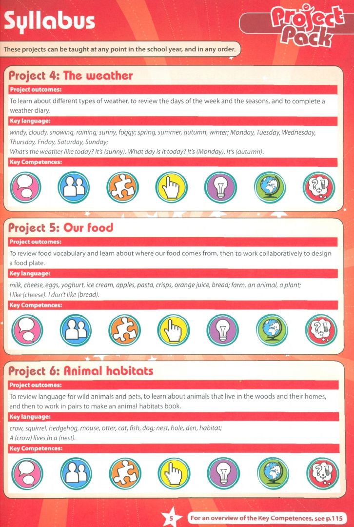 Project Pack. Teacher's Resource Book