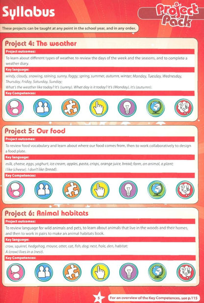 Project Pack. Teacher's Resource Book