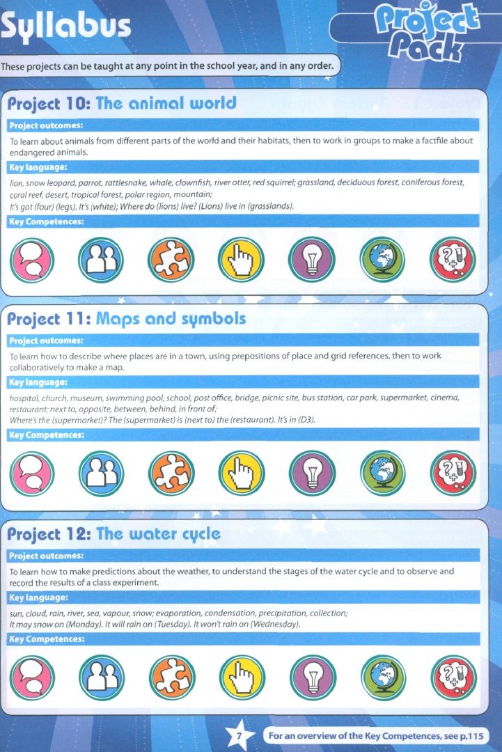 Project Pack. Teacher's Resource Book