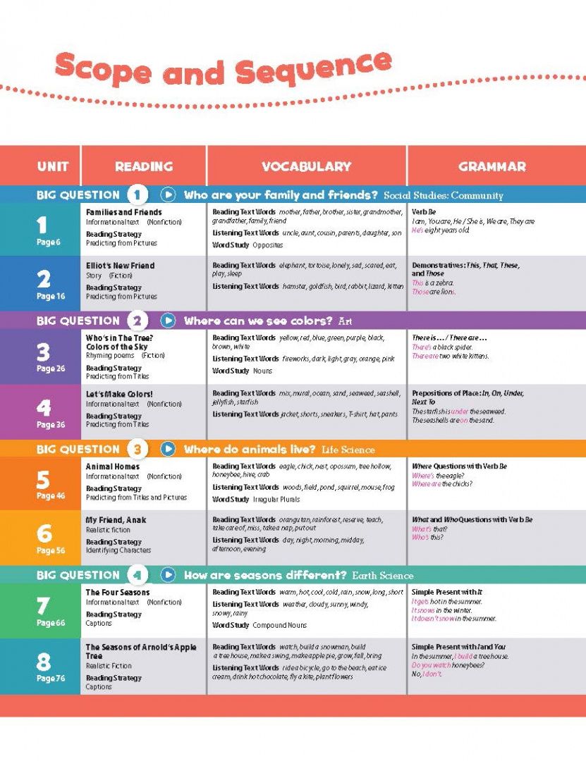 Lesley Koustaff: Oxford Discover. Second Edition. Level 1. Student Book Pack