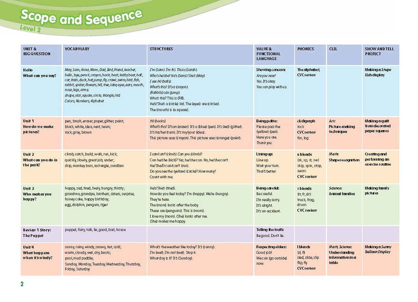 Margaret Whitfield: Show and Tell. Second Edition. Level 2. Student Book Pack