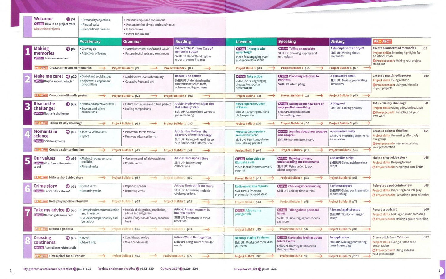 Rob Sved: Harmonize. Level 5. Student Book with Online Practice