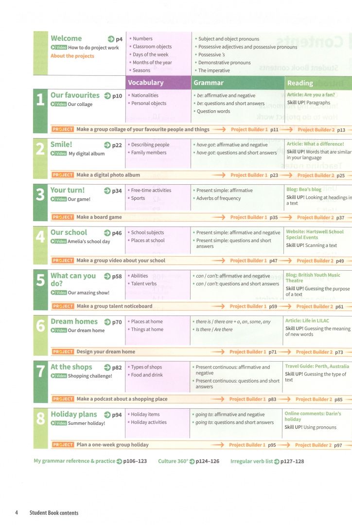 Jessica Finnis: Harmonize. Starter. Teacher's Guide with Digital Pack