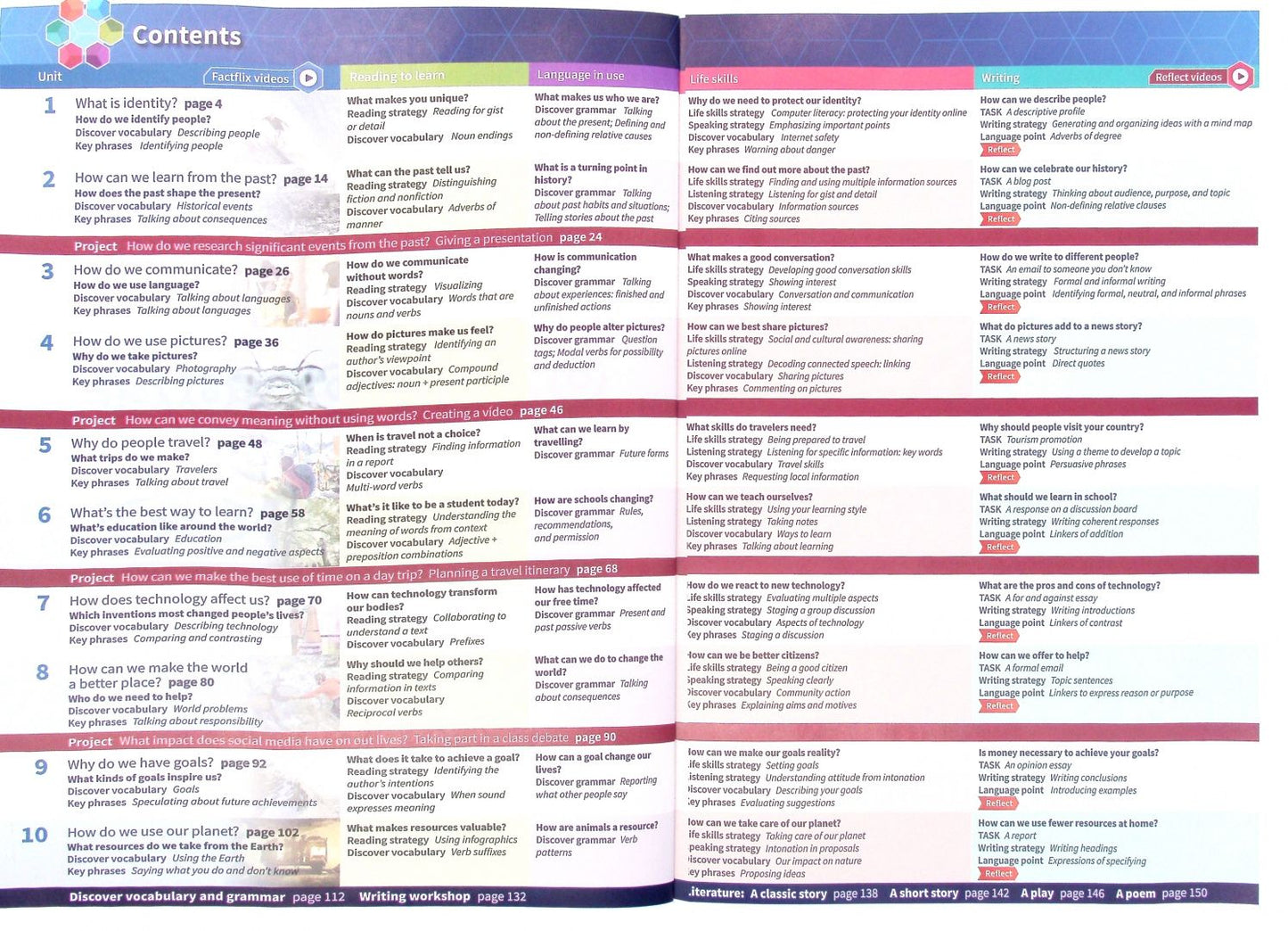 Jane Hudson: Oxford Discover Futures. Level 2. Student Book