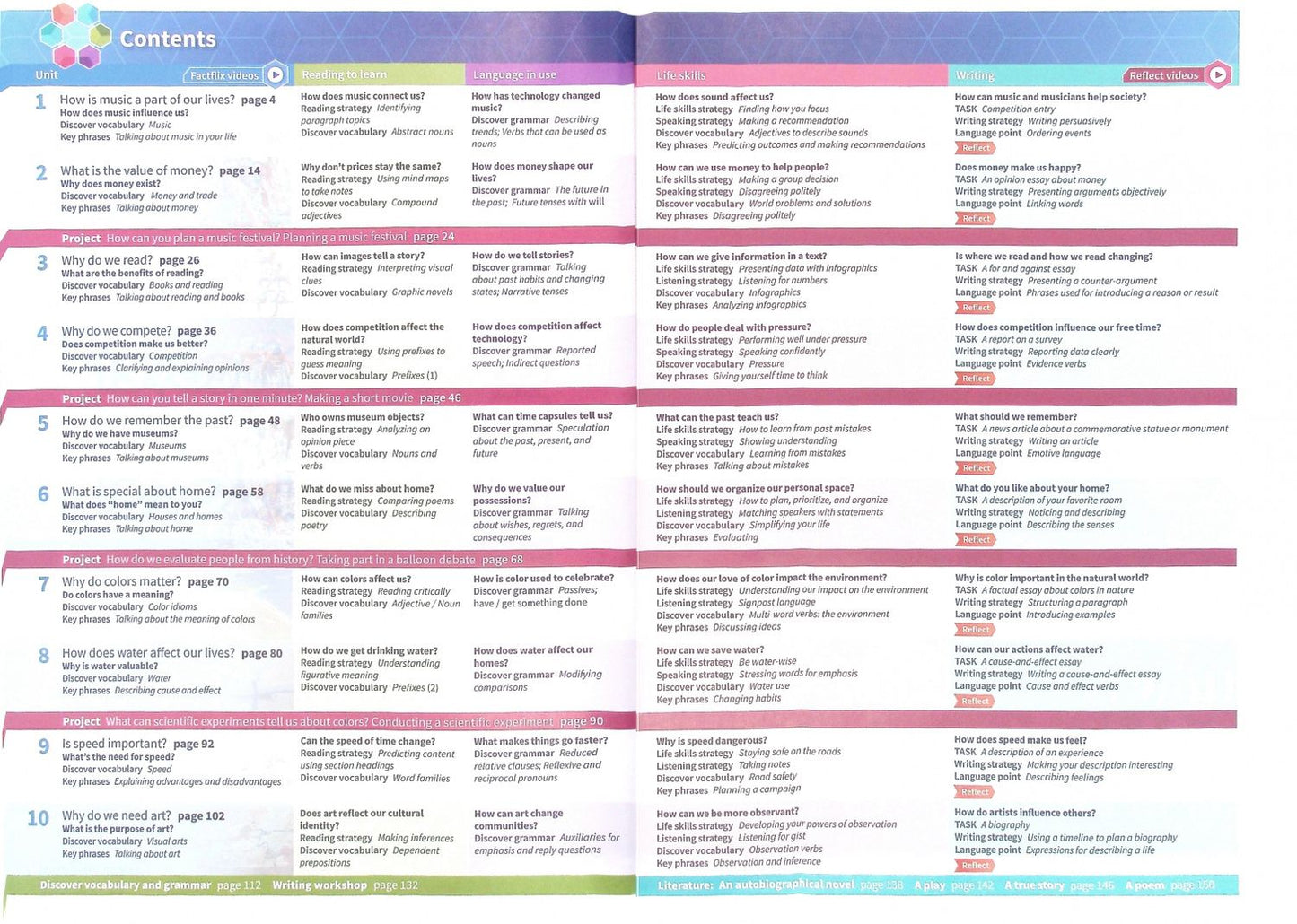 Jayne Wildman: Oxford Discover Futures. Level 4. Student Book