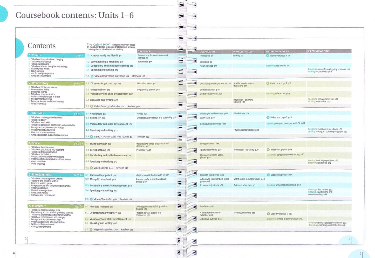 Katherine Griggs: Navigate. B1+ Intermediate. Teacher's Guide with Teacher's Support and Resource Disc