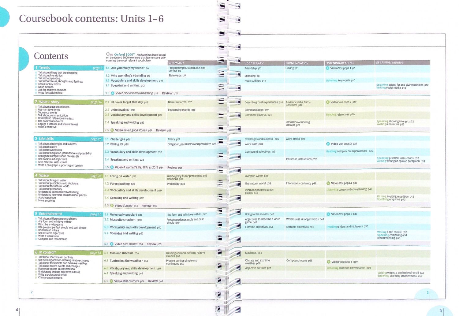 Katherine Griggs: Navigate. B1+ Intermediate. Teacher's Guide with Teacher's Support and Resource Disc