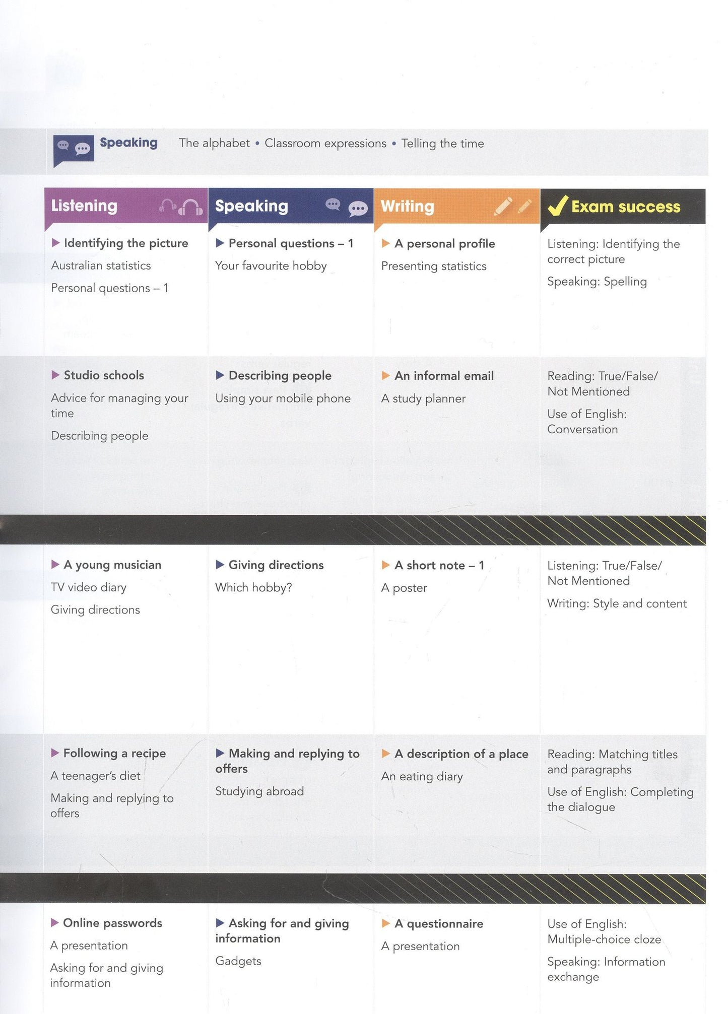 David Spencer: Gateway Second Edition A1+ SB + Online Code