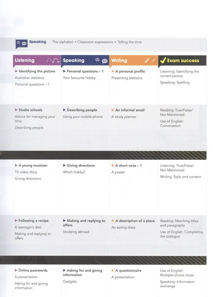 David Spencer: Gateway Second Edition A1+ SB + Online Code