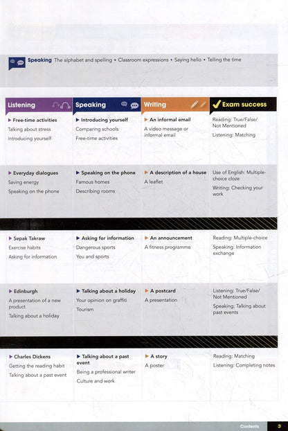 David Spencer: Gateway. Second Edition. A2. Students Book Premium + Online Code