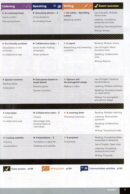 Дэвид Спенсер: Gateway 2nd Edition B2+ Students Book Pack + Online Code