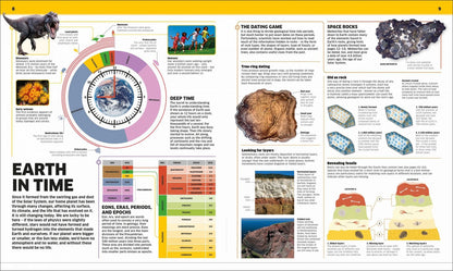 Knowledge Encyclopedia Earth!