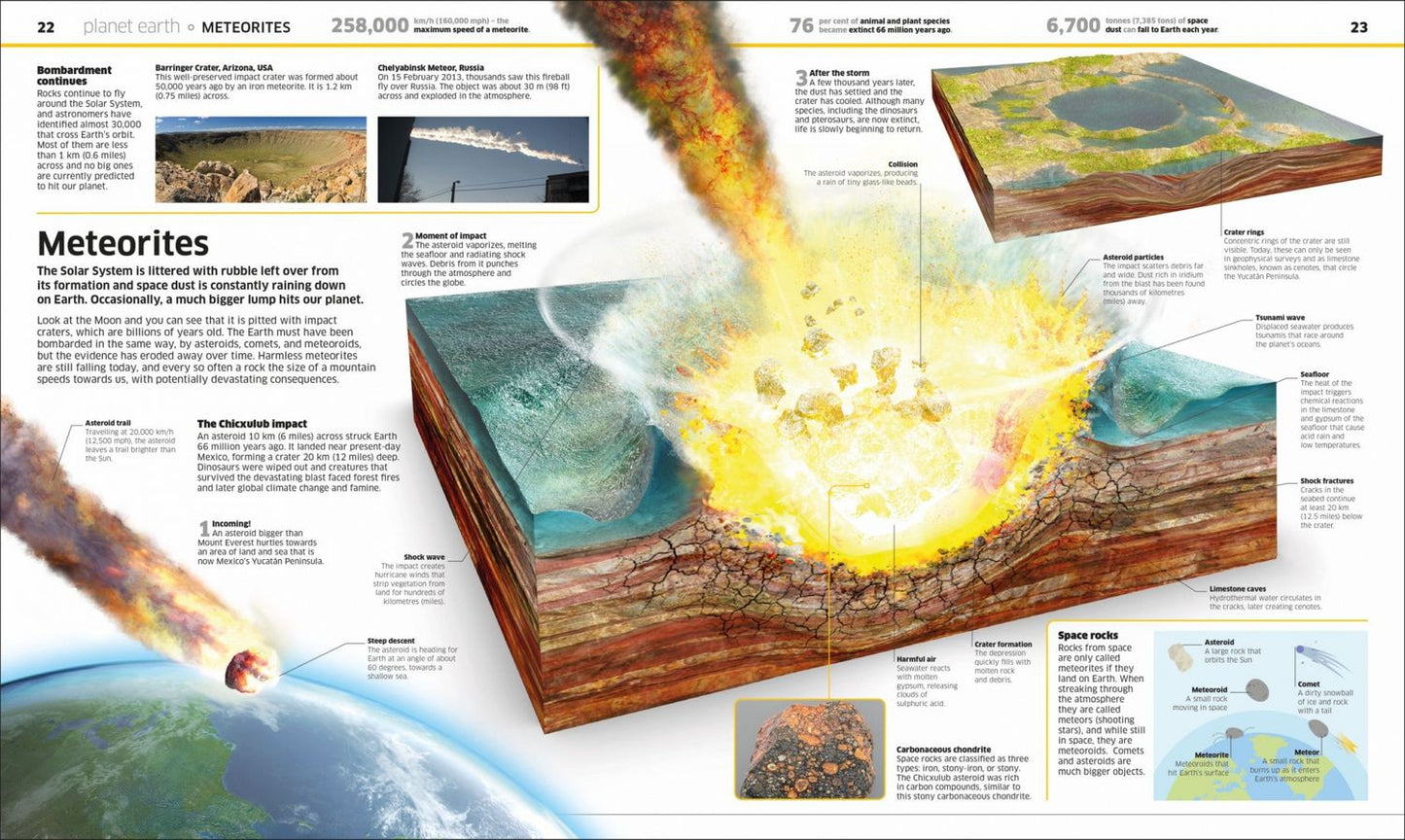 Knowledge Encyclopedia Earth!