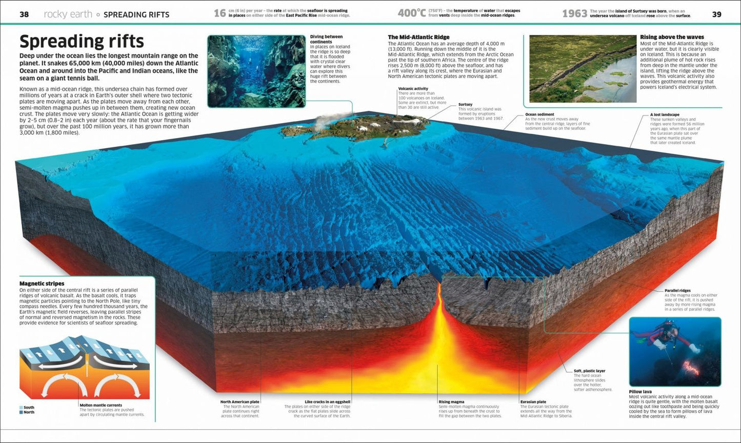 Knowledge Encyclopedia Earth!