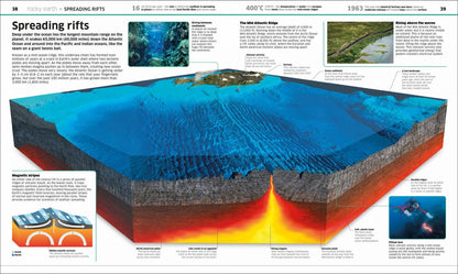 Knowledge Encyclopedia Earth!