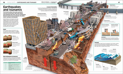 Knowledge Encyclopedia Earth!