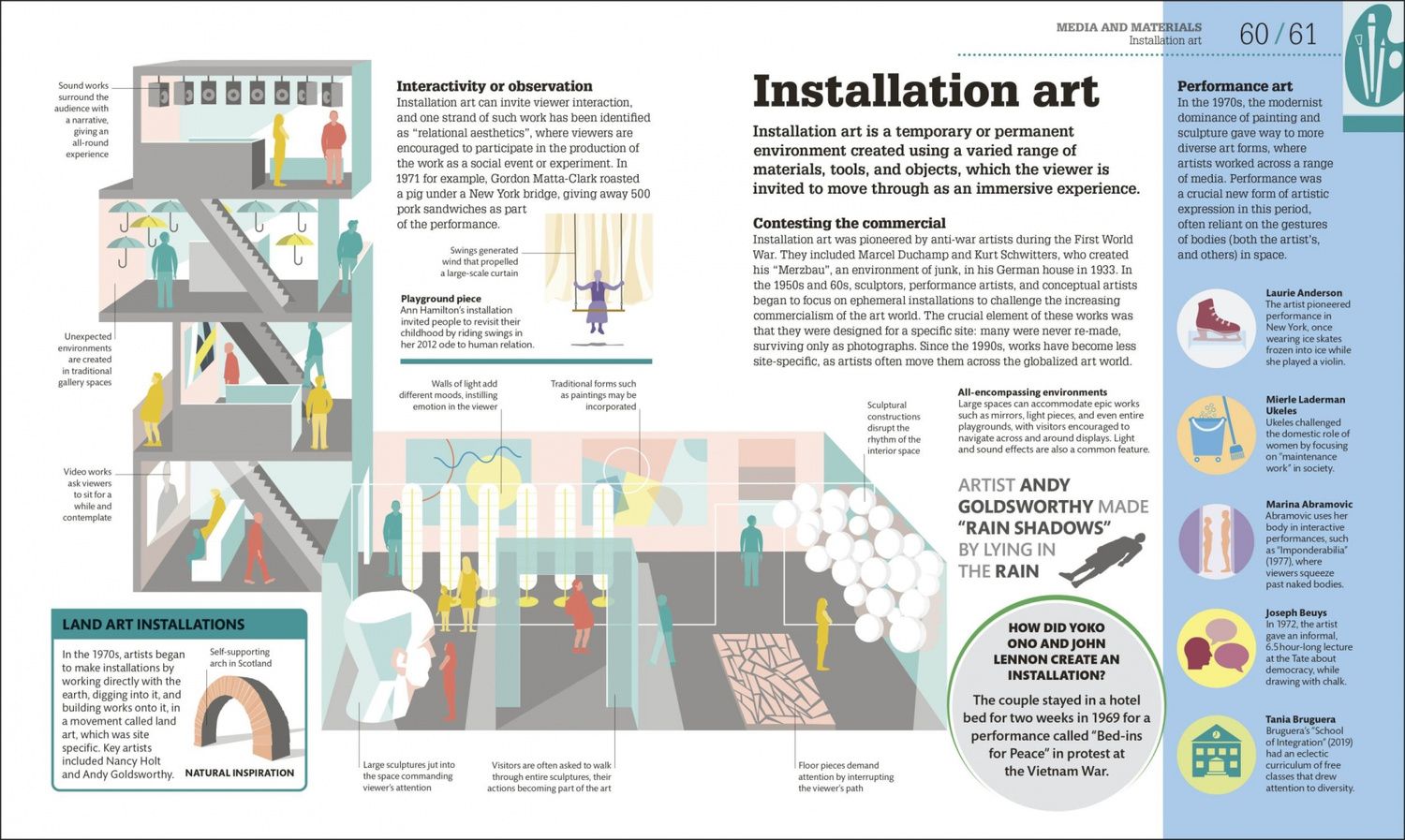 How Art Works. The Concepts Visually Explained