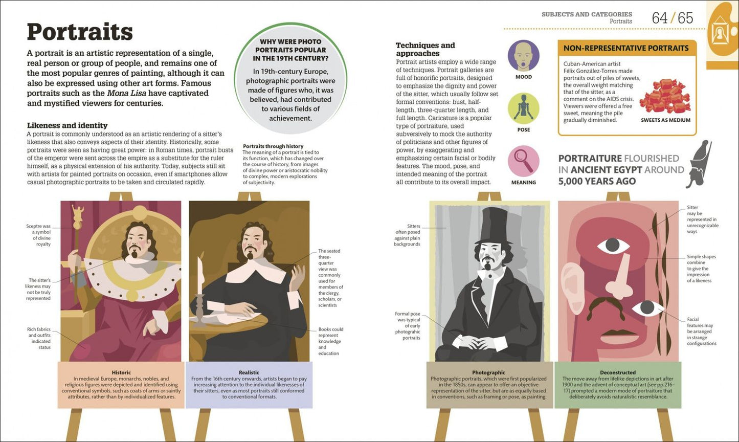 How Art Works. The Concepts Visually Explained