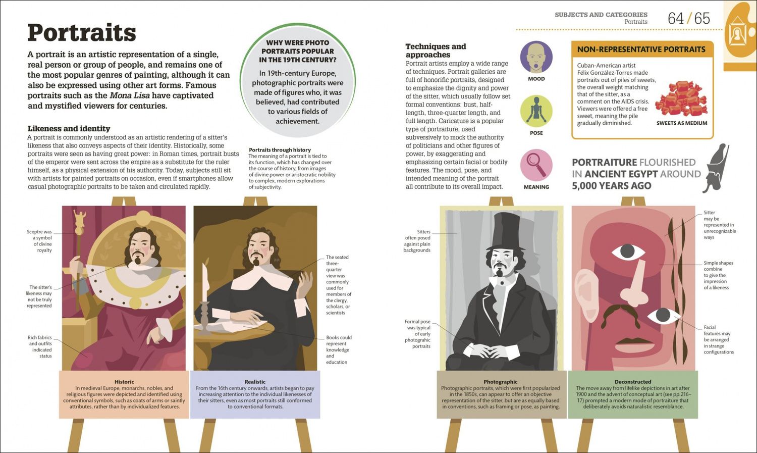 How Art Works. The Concepts Visually Explained