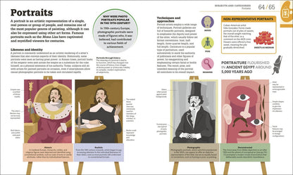 How Art Works. The Concepts Visually Explained