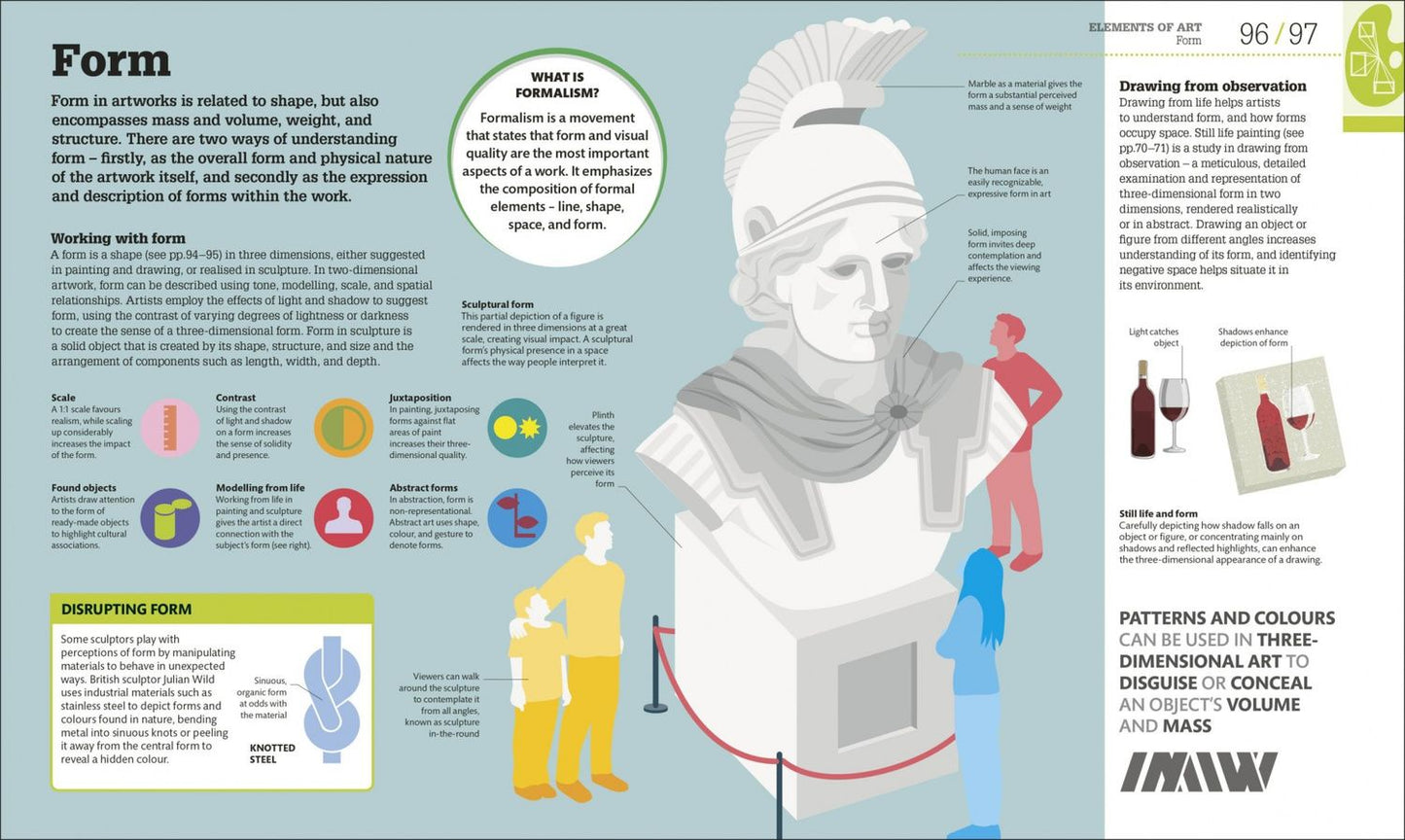 How Art Works. The Concepts Visually Explained