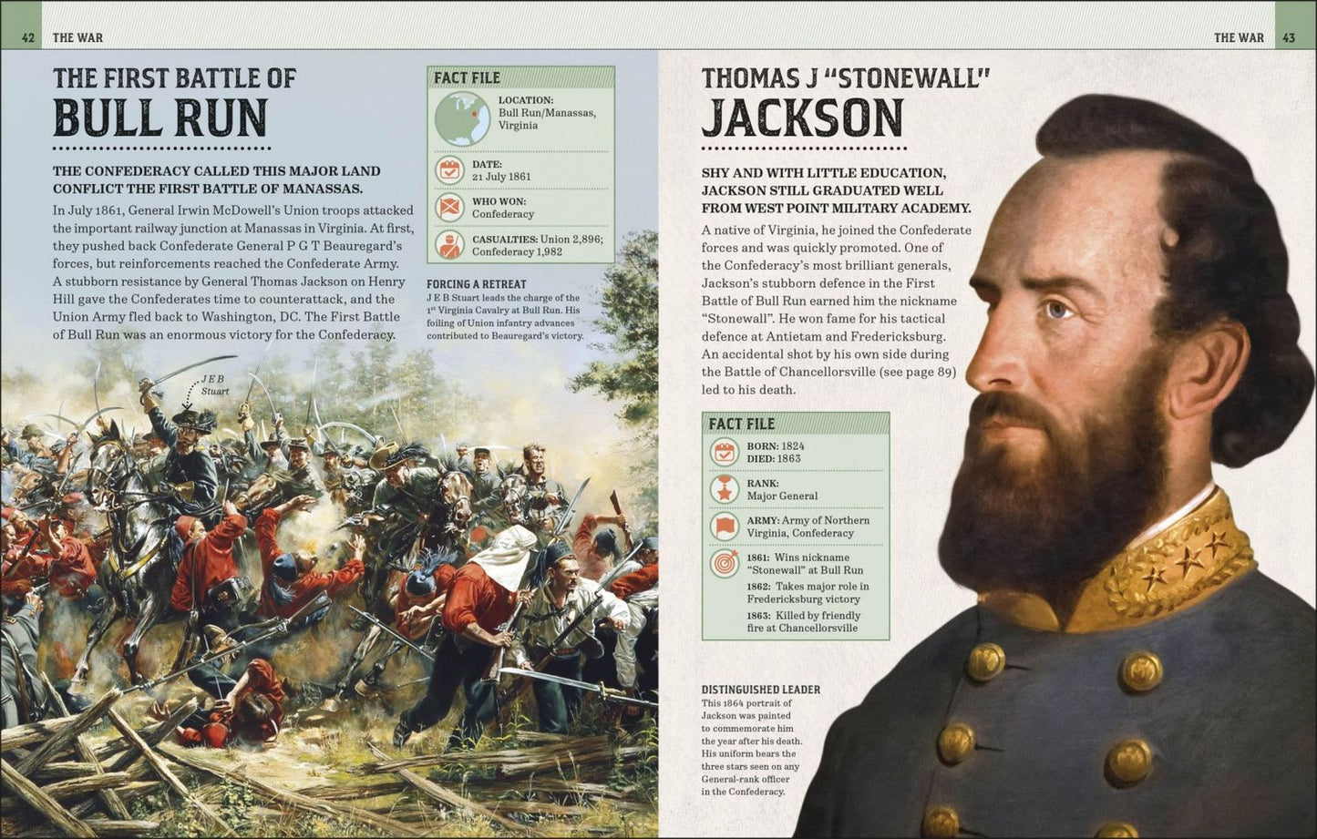 The American Civil War. Visual Encyclopedia