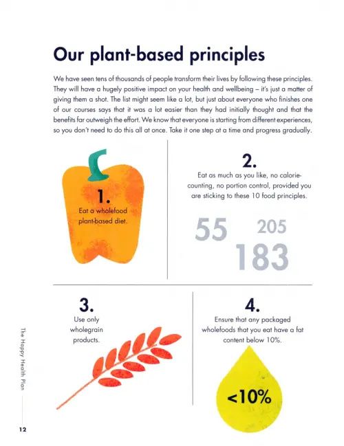 Happy Health Plan. Simple and tasty plant-based food to nourish your body inside and out