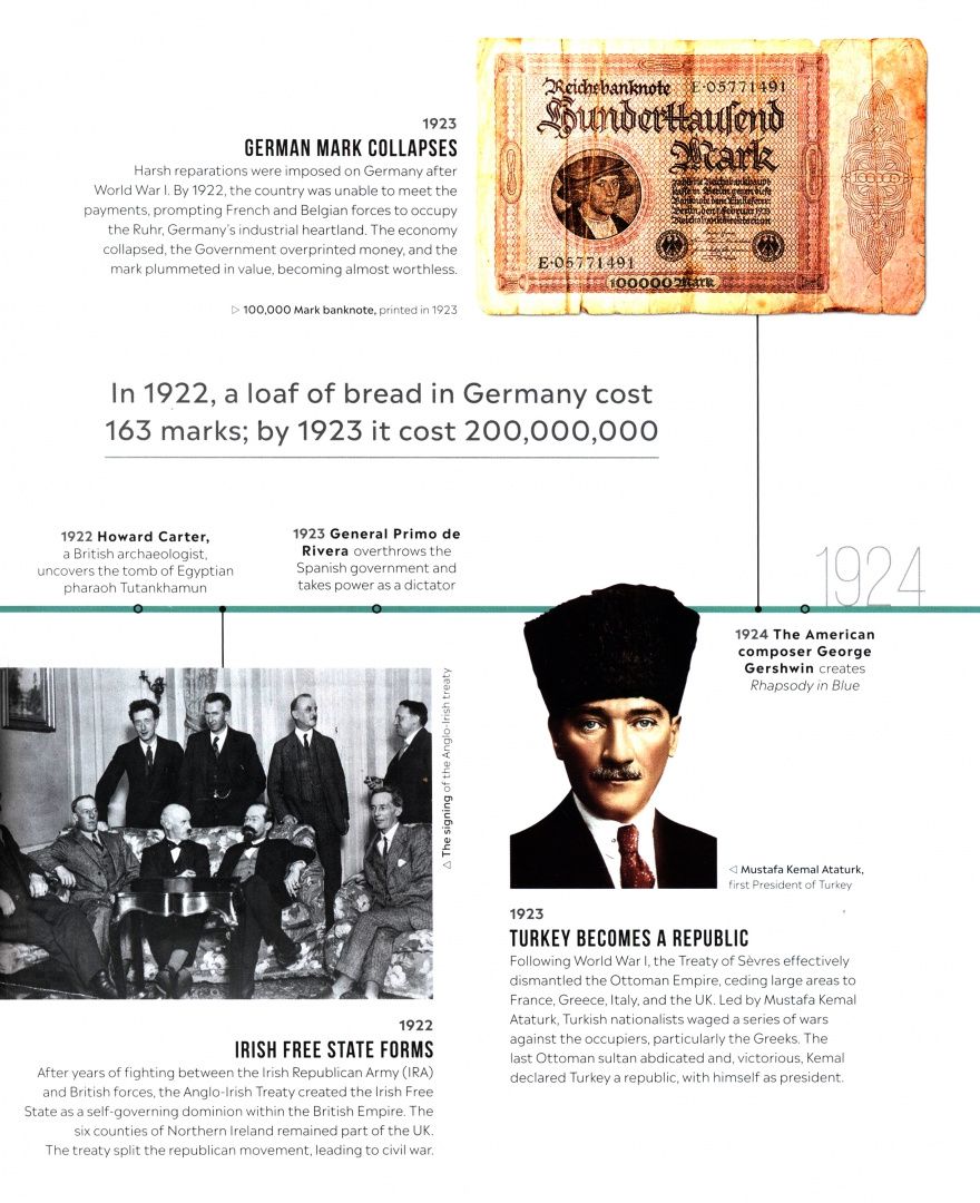 Timelines of World History
