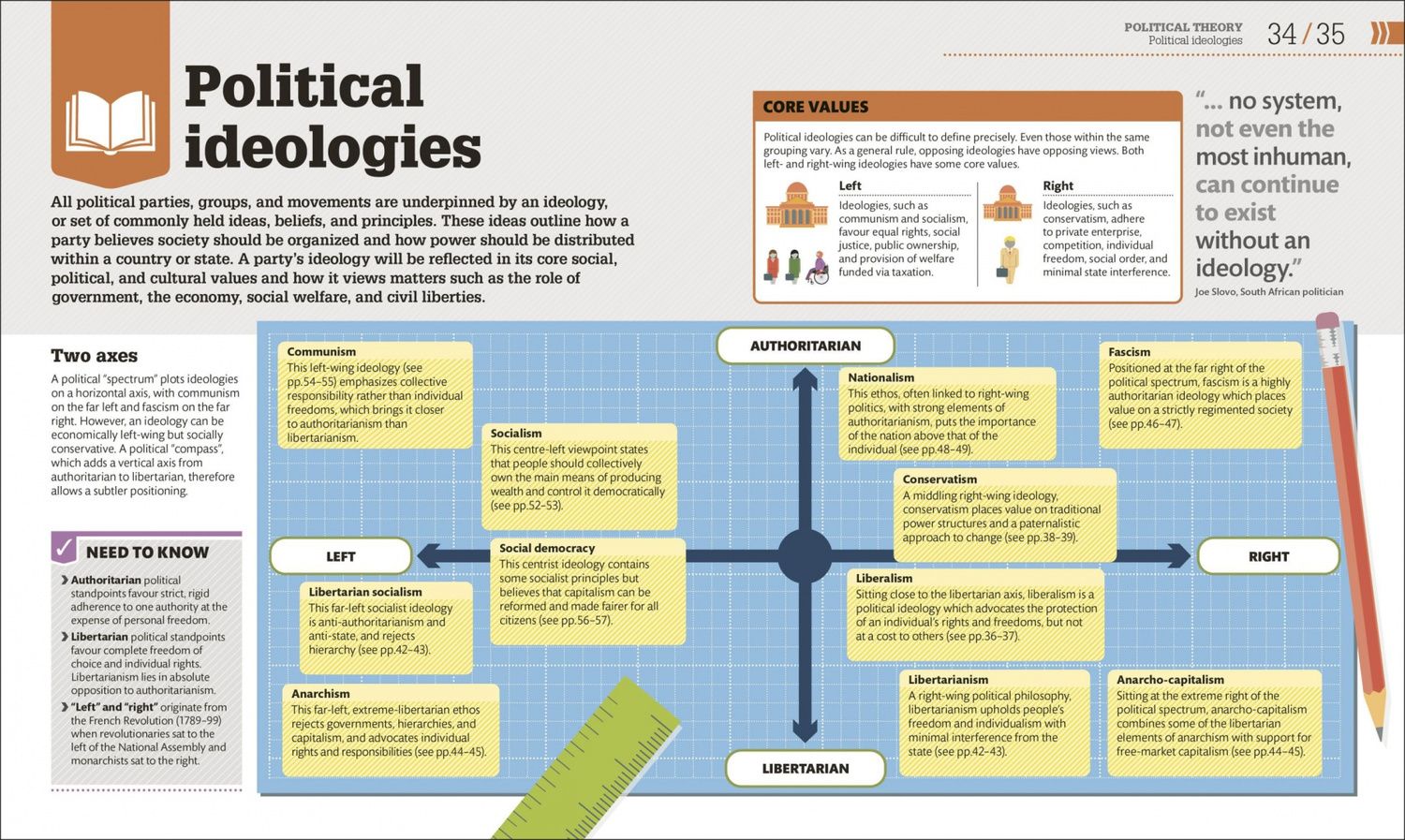 How Politics Works. The Concepts Visually Explained