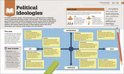 How Politics Works. The Concepts Visually Explained