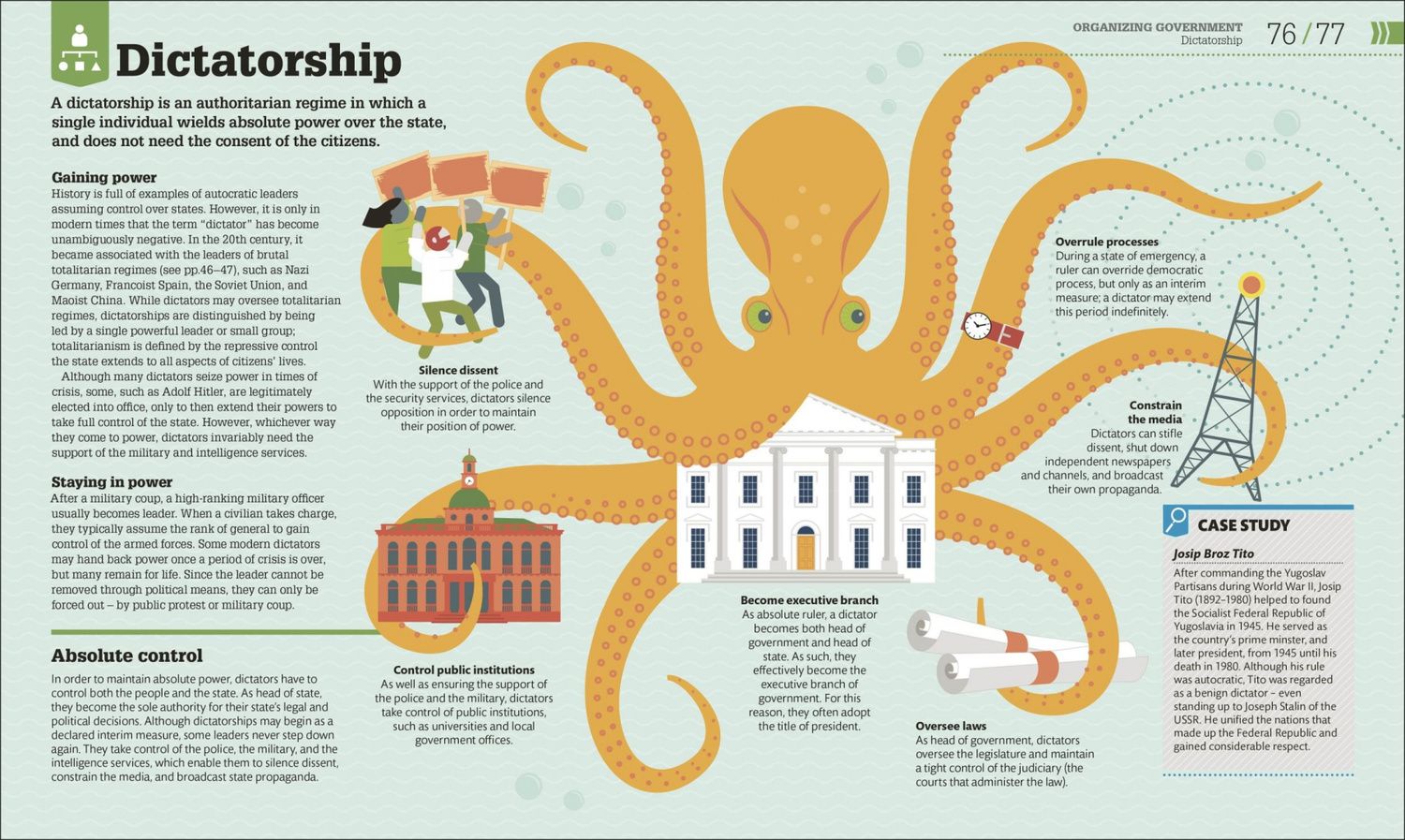 How Politics Works. The Concepts Visually Explained