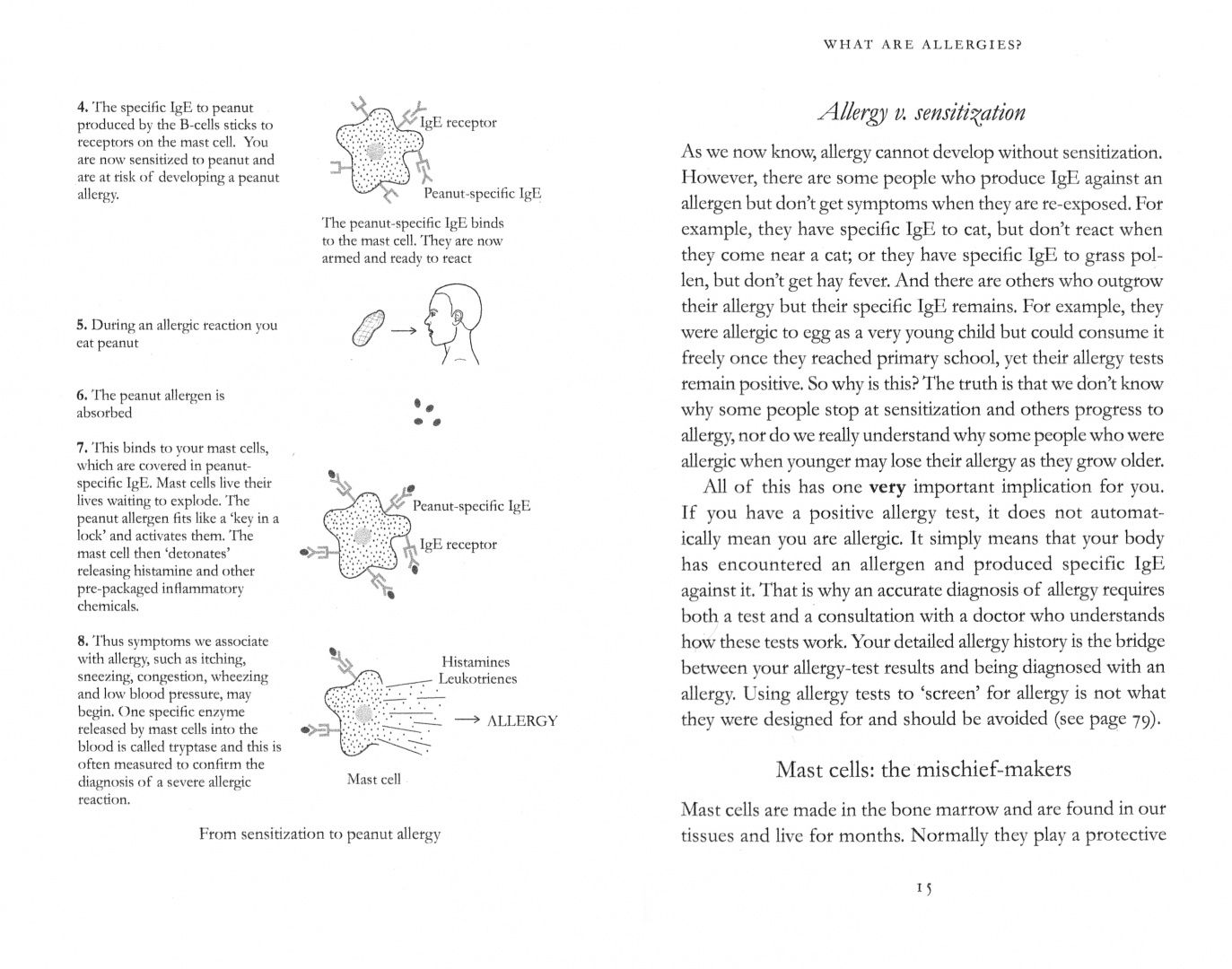 Sophie Farooque: Understanding Allergy