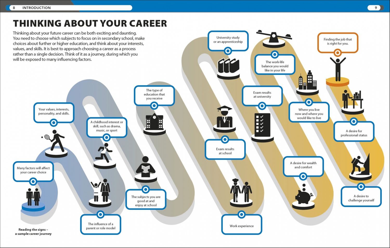 Sara Pawlewski: The Careers Handbook. The Ultimate Guide to Planning Your Future