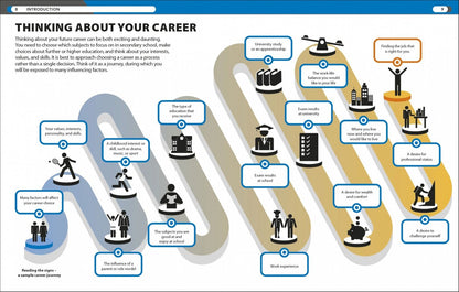 Sara Pawlewski: The Careers Handbook. The Ultimate Guide to Planning Your Future