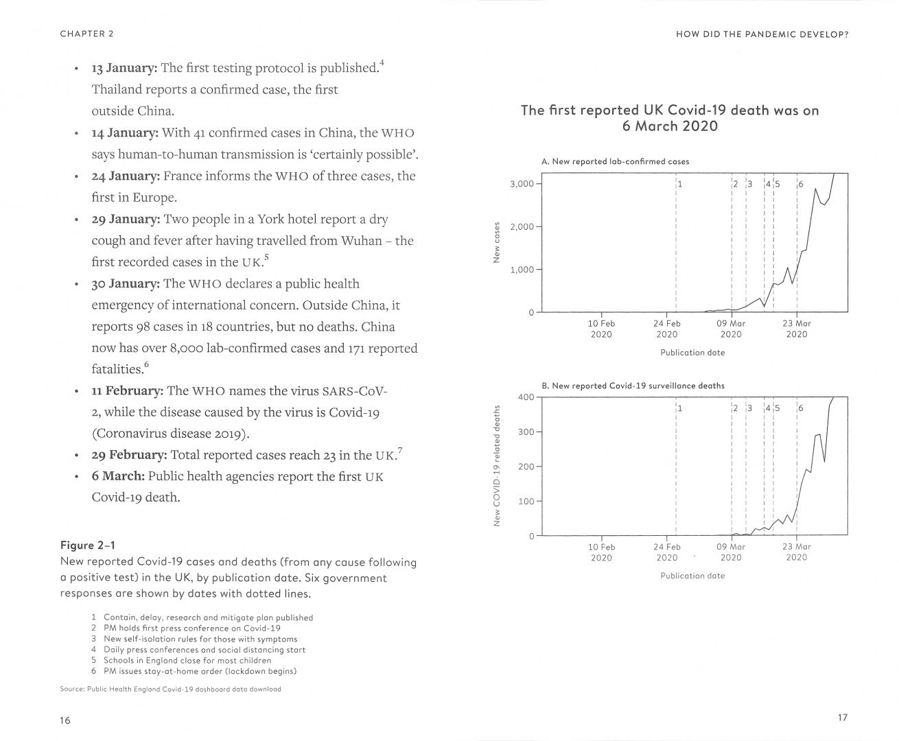 David Spiegelhalter: Covid By Numbers. Making Sense of the Pandemic with Data