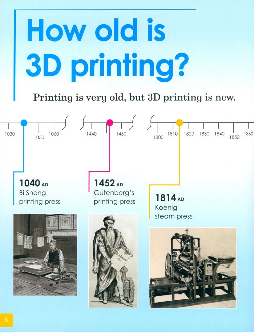 3D Printing. Level 1
