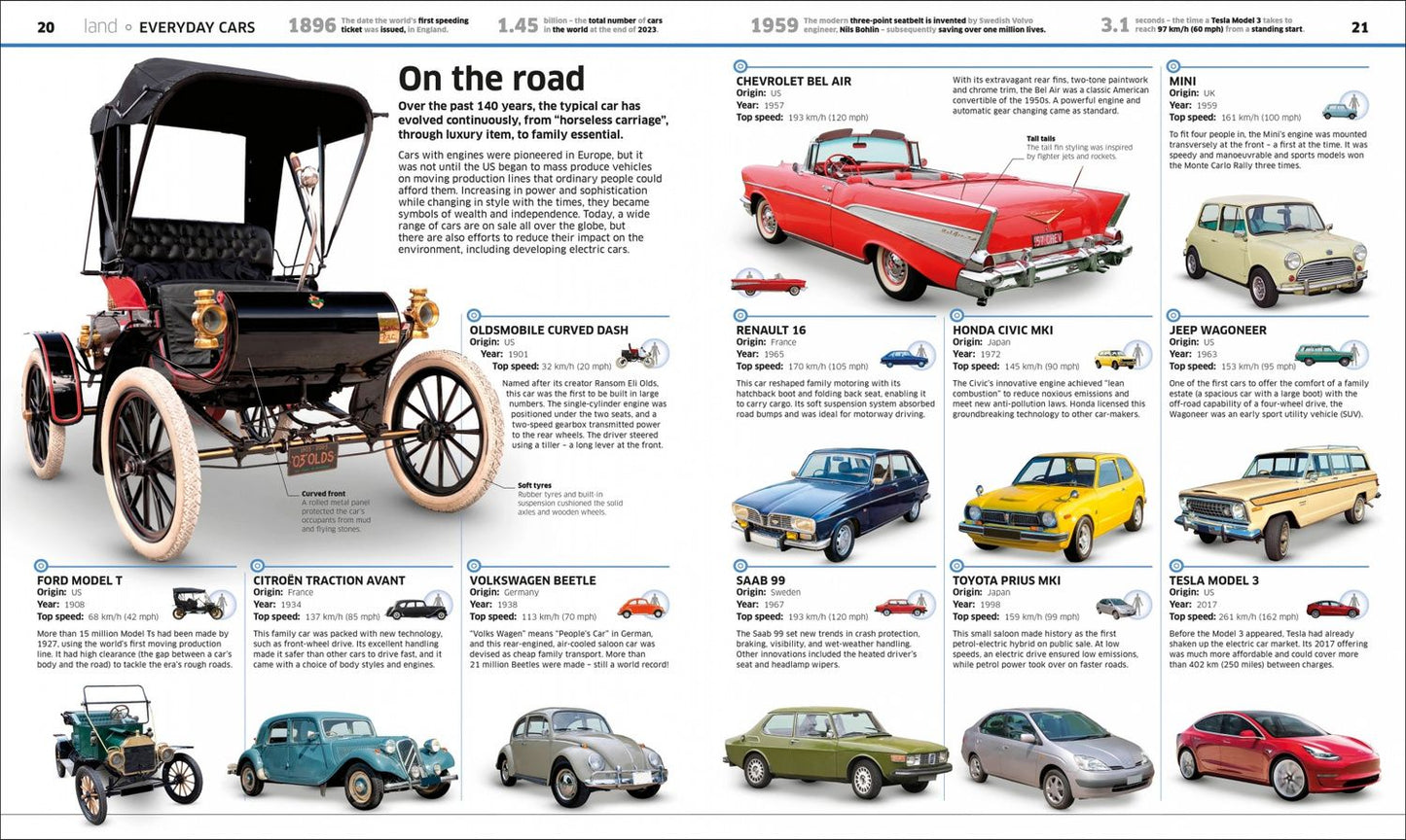 Knowledge Encyclopedia Transport!