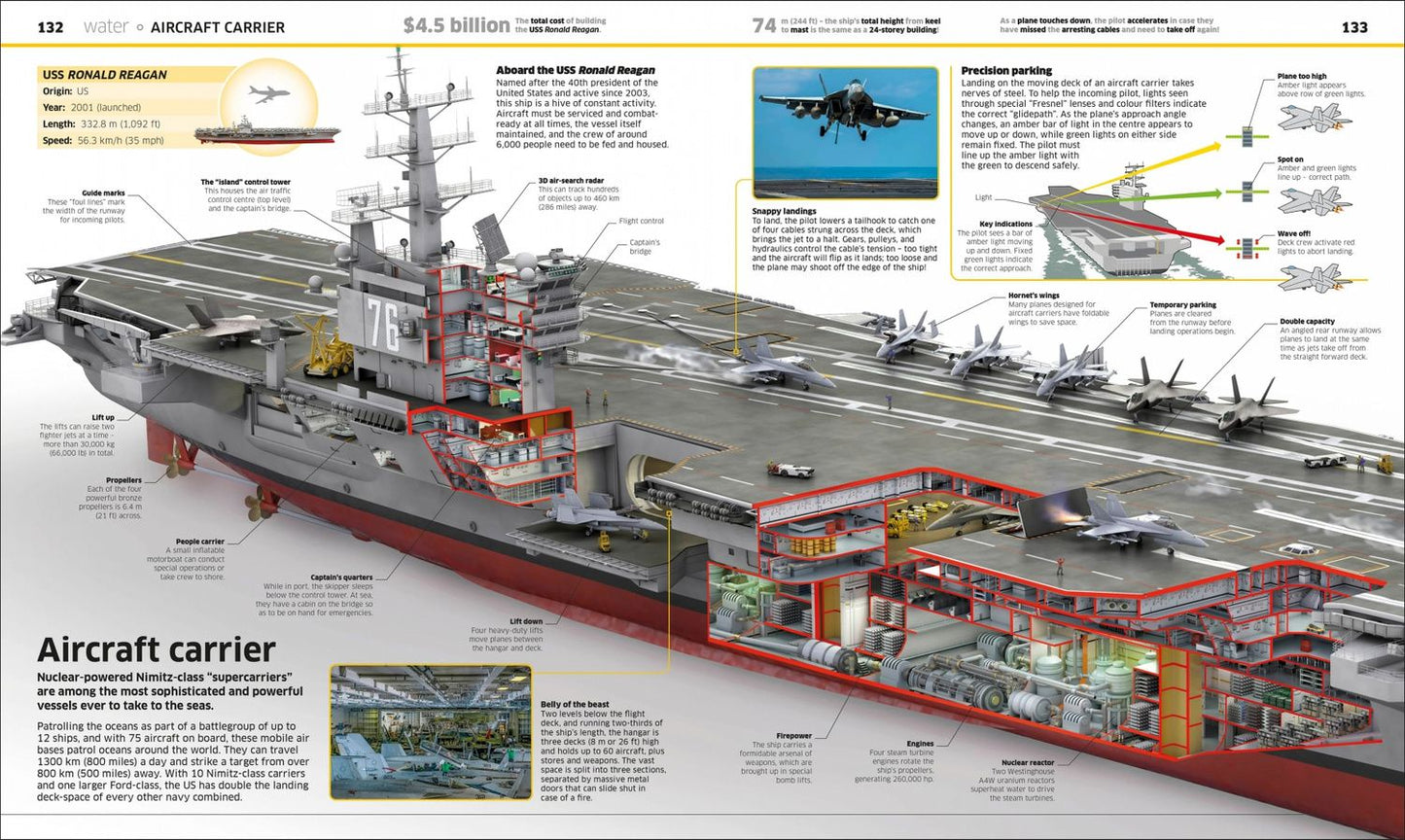 Knowledge Encyclopedia Transport!