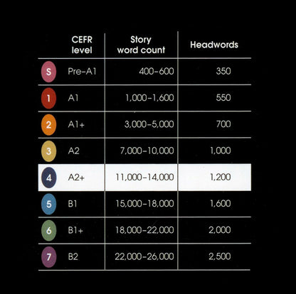 Colm Toibin: Brooklyn. Level 5