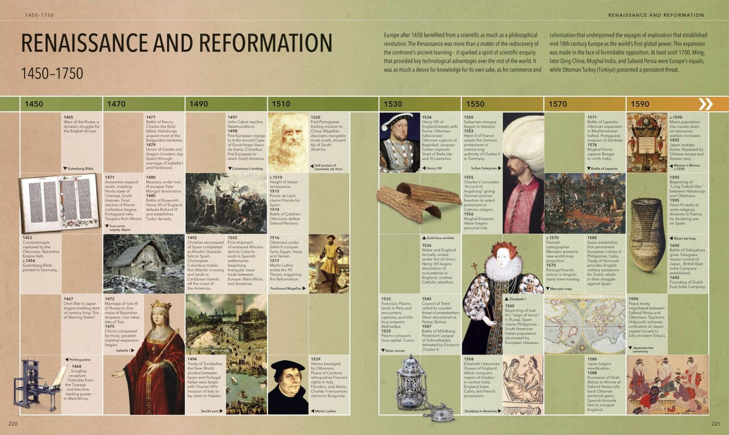 History. The Definitive Visual Guide