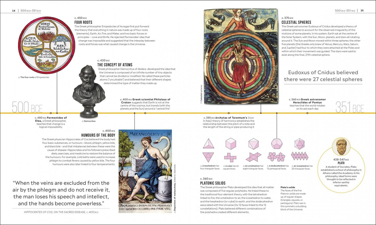 Tony Allen: Timelines of Science