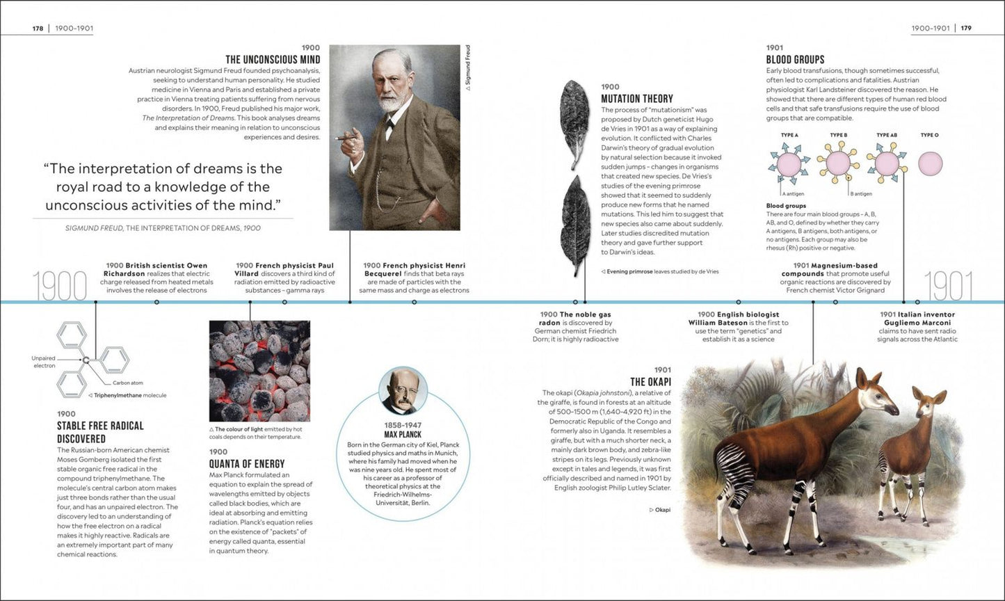 Tony Allen: Timelines of Science