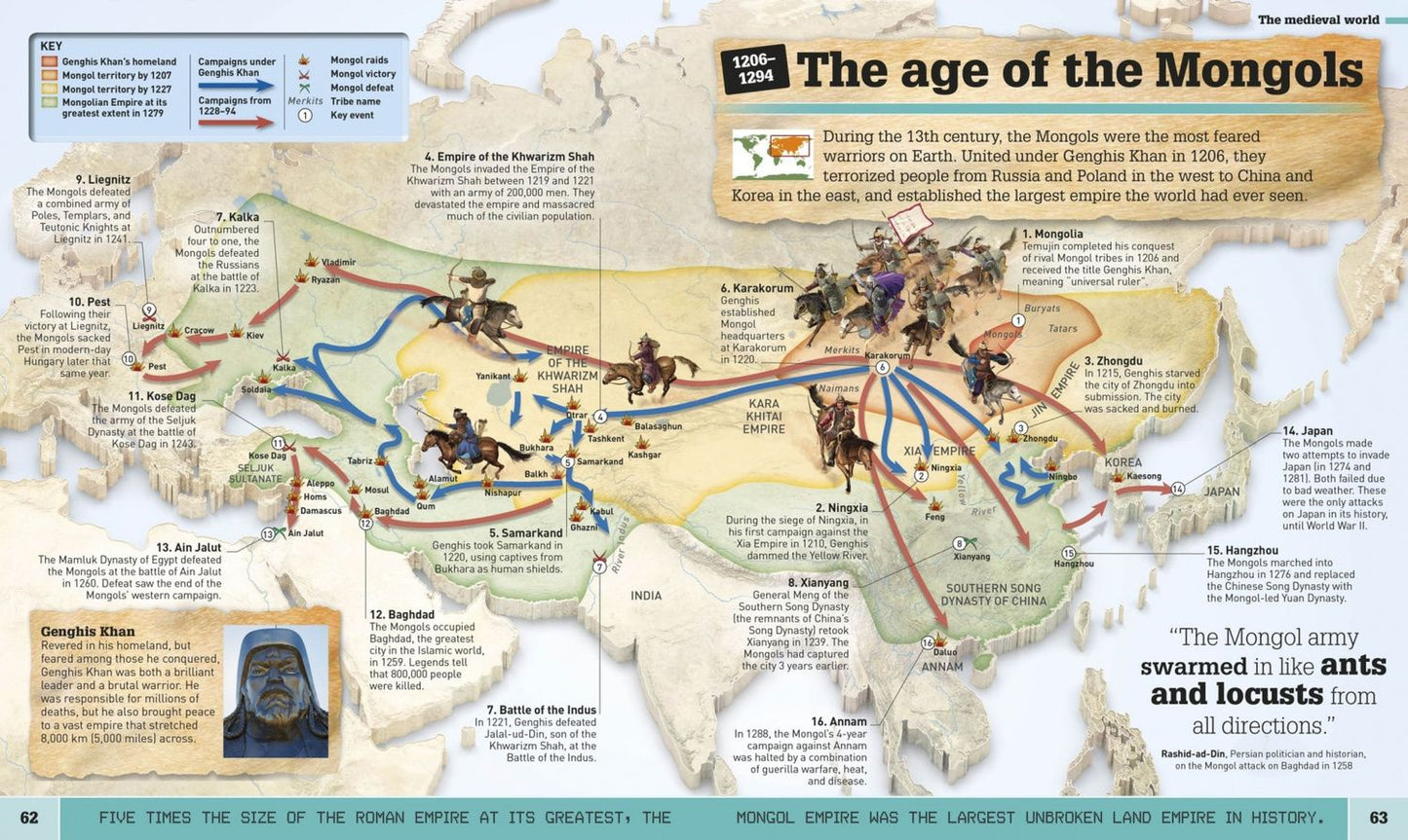 Fran Baines: What`s Where on Earth? History Atlas