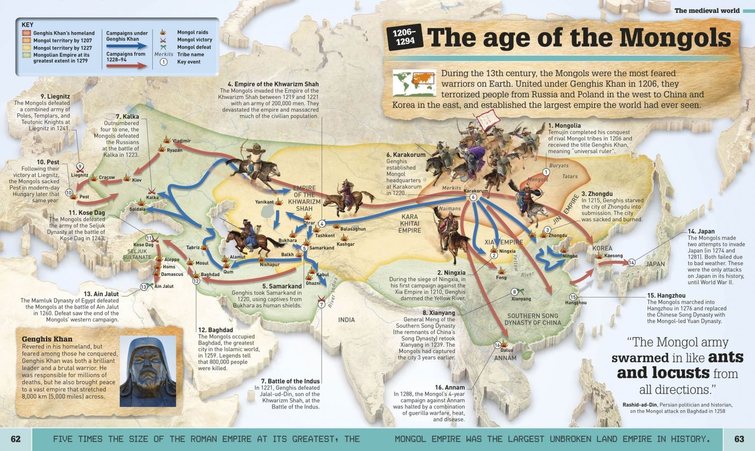 Fran Baines: What`s Where on Earth? History Atlas