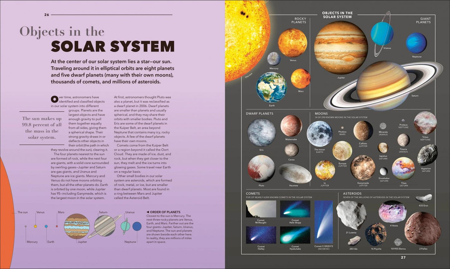 Knowledge. A Visual Compendium