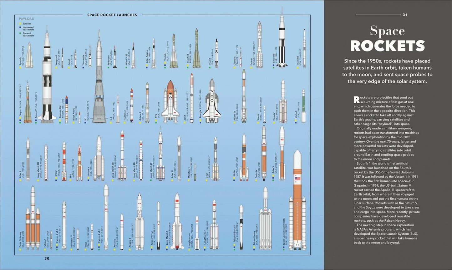 Knowledge. A Visual Compendium